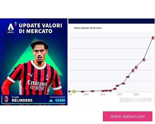 米兰主帅风格逐渐显现，球队竞争力增强备受关注